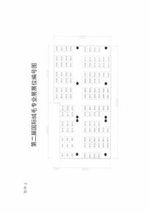 關(guān)于舉辦2018年中國 大連 國際服裝紡織品博覽會(huì)暨第二屆國際絨毛專業(yè)展的通知